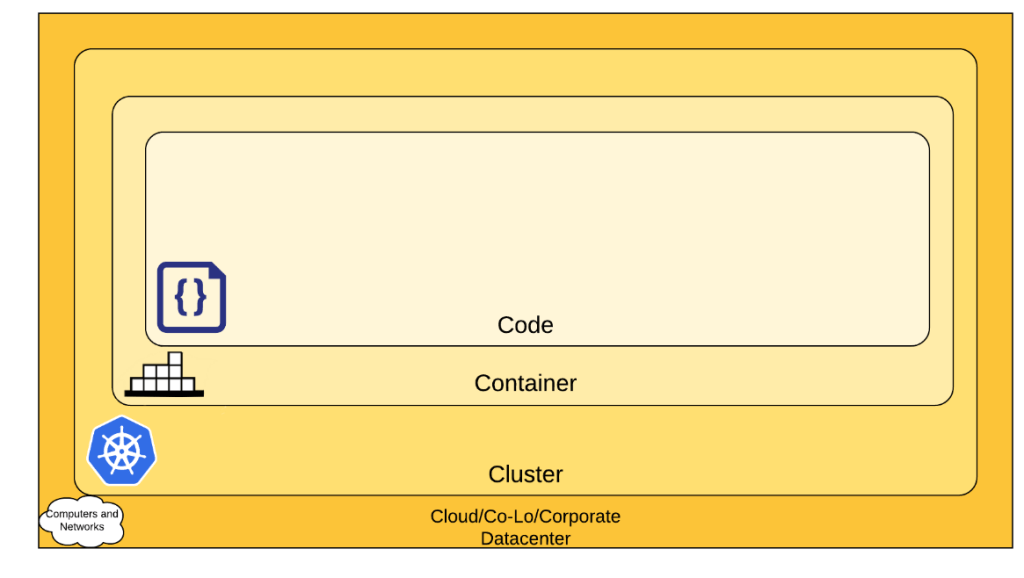 Cloud Native Security – Part&nbsp;2